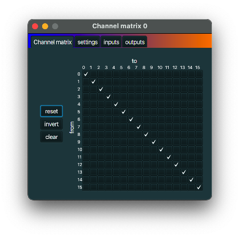 Channel matrix